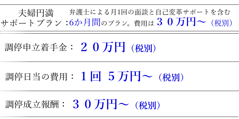 顧問契約、着手金、成功報酬の金額